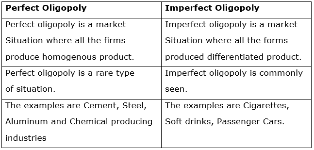 difference between perfect market and imperfect market