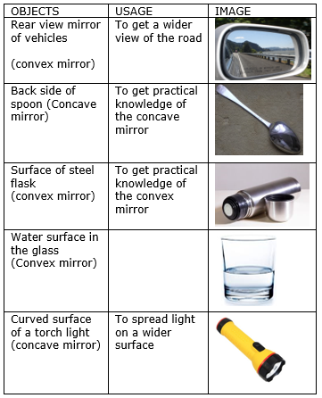 uses of concave and convex mirrors in our daily life
