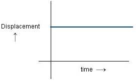 displacement-time-graph-1.JPG