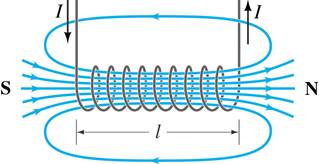 solenoid-magnetic-field