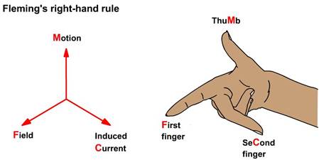 flemings-right-hand-rule