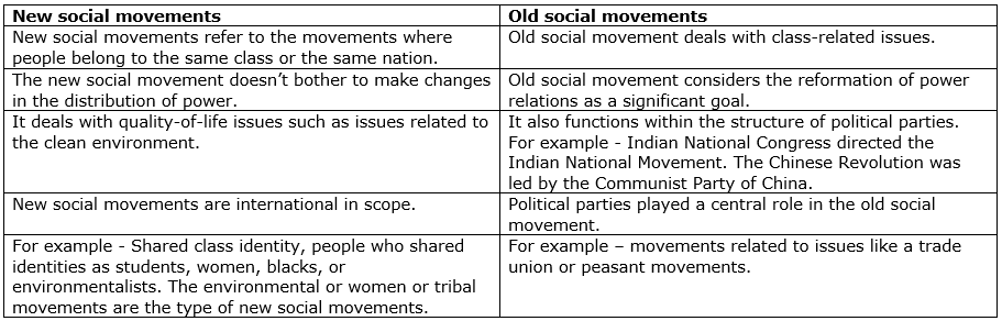 different types of social movements
